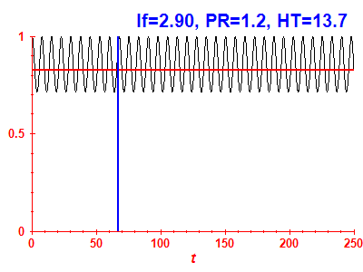 Survival probability